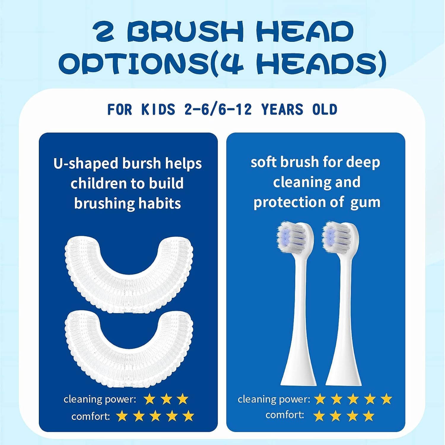 Blue Dinosaur (Age 2-7) - 360 UltraSonic Electric Toothbrush